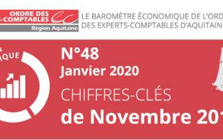 Baromètre économique de l'ordre des experts comptables Novembre 2019